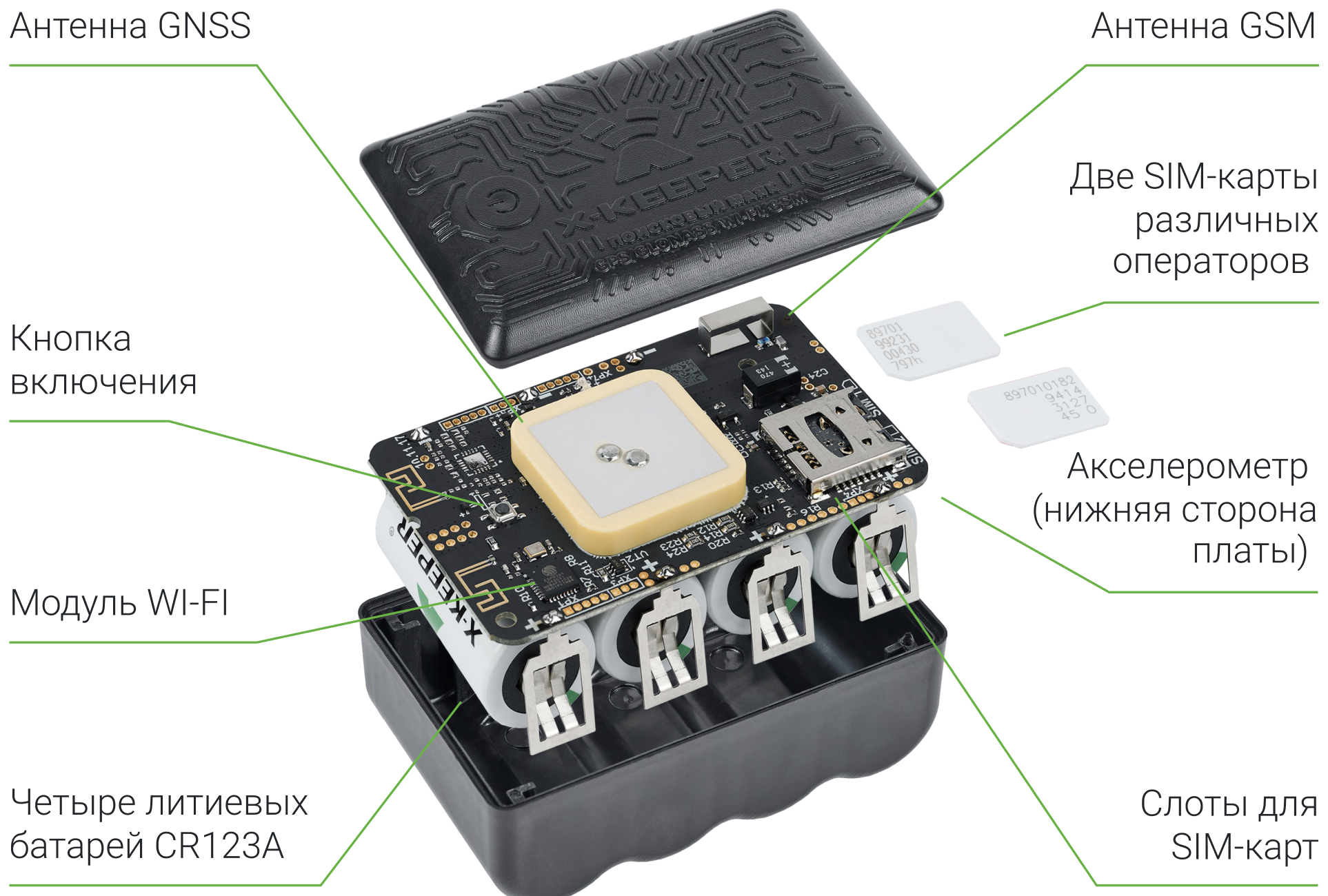 Внутреннее устройство GPS маяка X-Keeper Invis DUOS 3DW