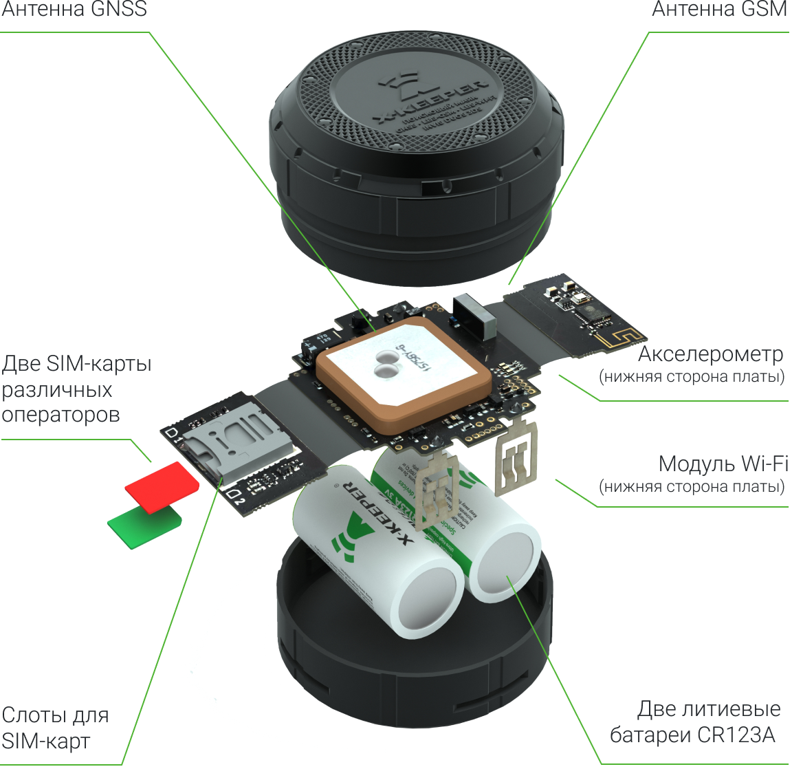 Внутреннее устройство GPS маяка X-Keeper Invis DUOS 3DS
